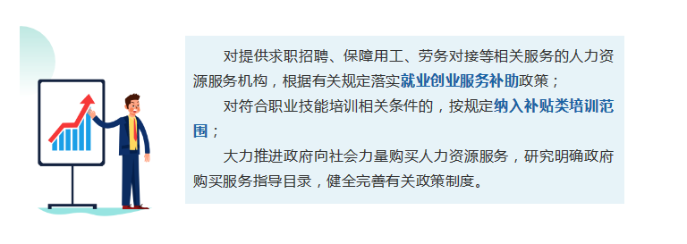 人力資源服務(wù)機構(gòu)參與促就業(yè)行動，可享這些支持政策